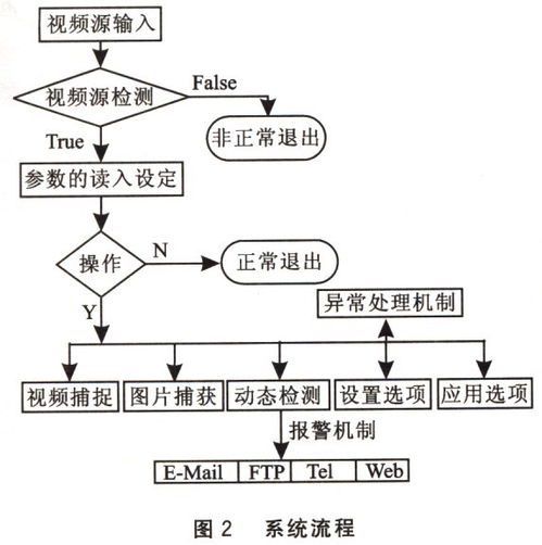 技術(shù)開發(fā)與技術(shù)服務(wù) 對象、內(nèi)涵與關(guān)聯(lián)
